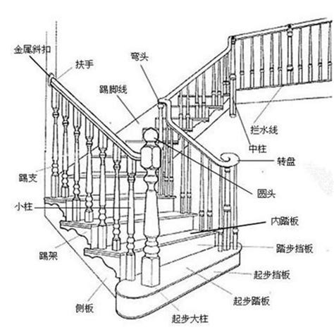 家用樓梯尺寸|樓梯的尺寸多少才適合，室內樓梯標準尺寸是多少